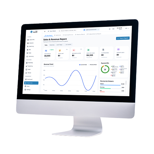 AnyVet SMART Dashboard